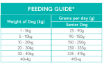 Nourish Rite Grain Free Light   Senior Dog Food - Trout Online Hot Sale